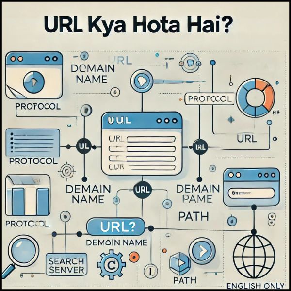 URL Kya Hota Hai