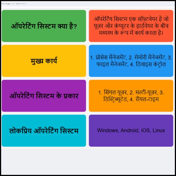 Operating System in Hindi