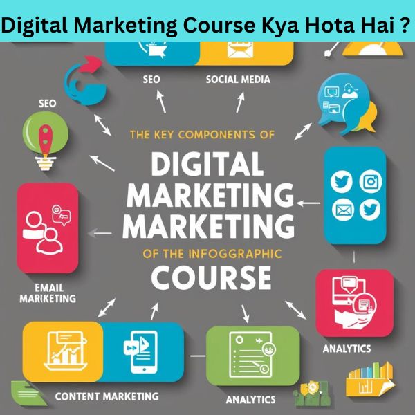 Digital Marketing Course Kya Hota Hai ?