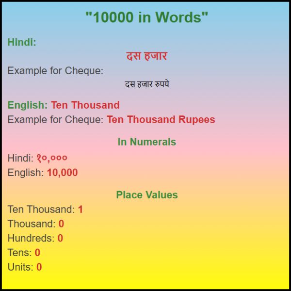 10000 in Words को शब्दों में कैसे लिखें?