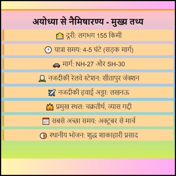 अयोध्या तो नैमिषारण्य दूरी | Ayodhya To Naimish Distance Mobile Phone से ही पता करें दूरी कितनी है?
