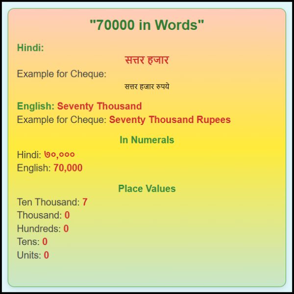 70000 in Words को शब्दों में कैसे लिखें? | 70000 हिंदी में कैसे लिखें?