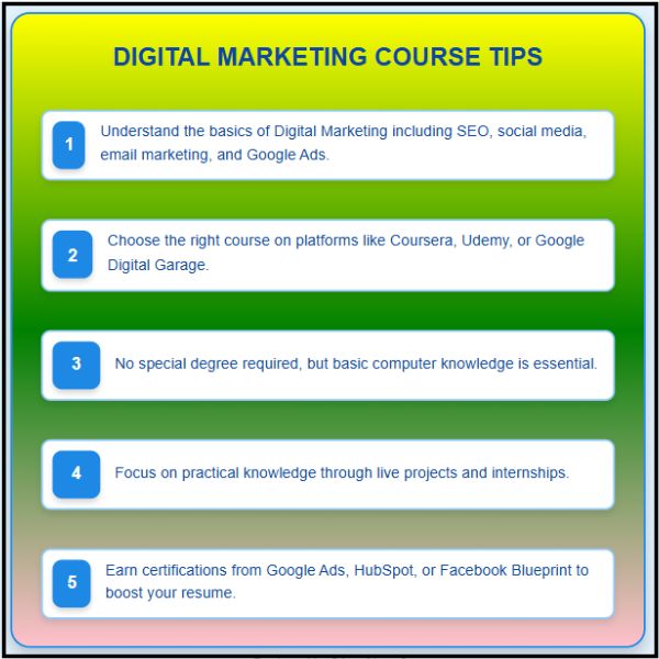 Digital Marketing Course Kaise Kare