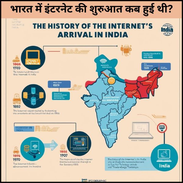 भारत में इंटरनेट की शुरुआत कब हुई थी?