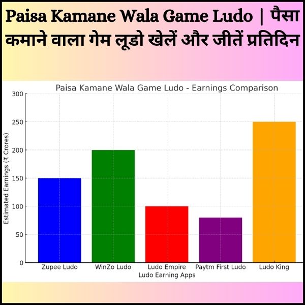 Paisa Kamane Wala Game Ludo