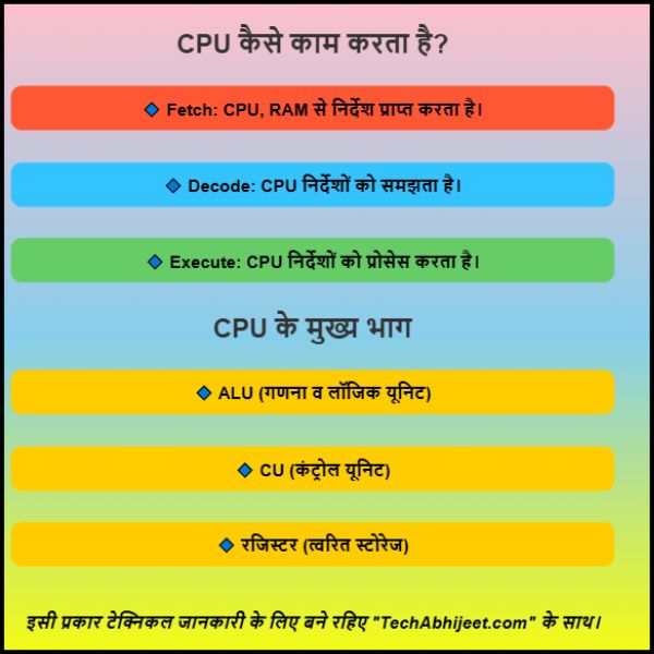 CPU क्या होता है? | CPU कैसे काम करता है?