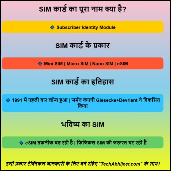 Mobile के SIM कार्ड का पूरा नाम क्या है?