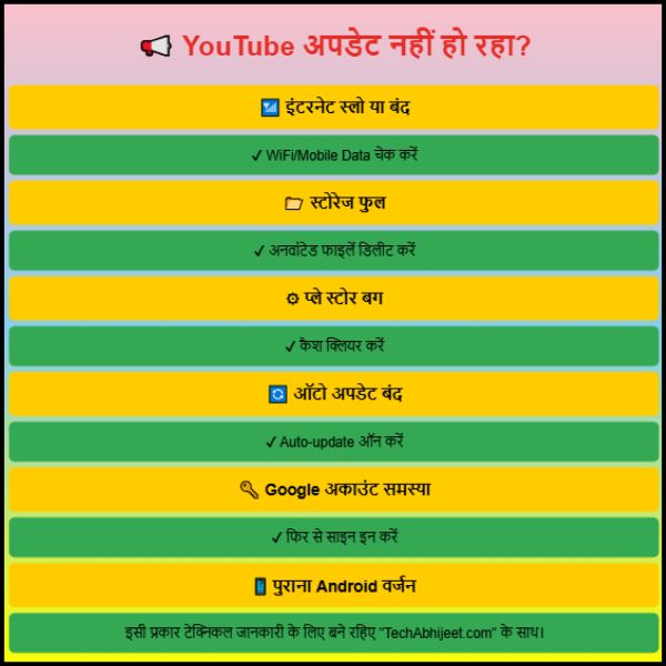 YouTube अपडेट नहीं हो रहा है?