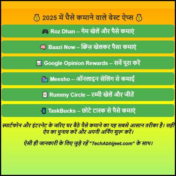 2025 में पैसे कमाने वाले बेस्ट ऐप्स | Free Me Paisa Kamane Wala App