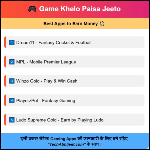 Game Khelo Paisa Jeeto Apps