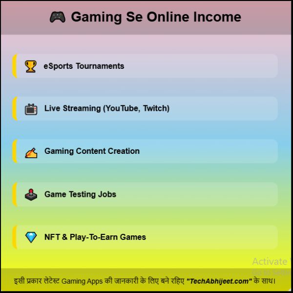 Gaming Se Online Income Kaise Kare ?