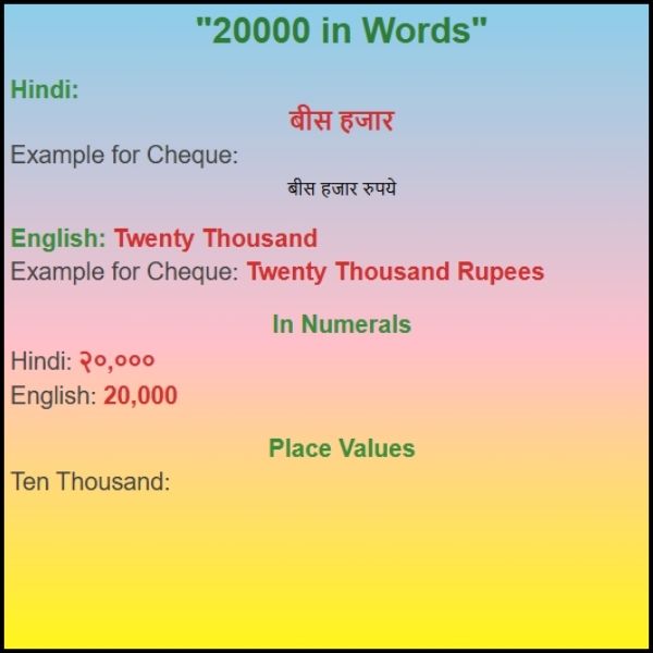20000 in Words को शब्दों में कैसे लिखें? | 20000 हिंदी में कैसे लिखें?