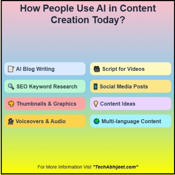 Content Creation में AI