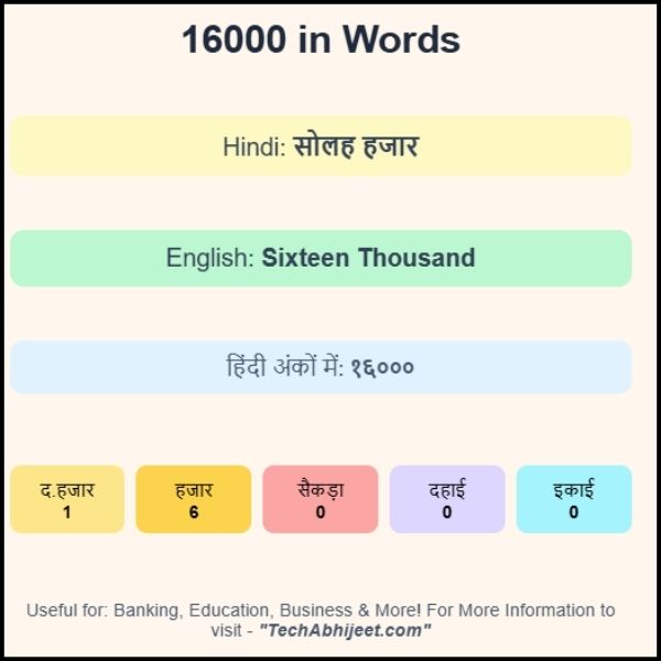 16000 in Words को शब्दों में कैसे लिखें?