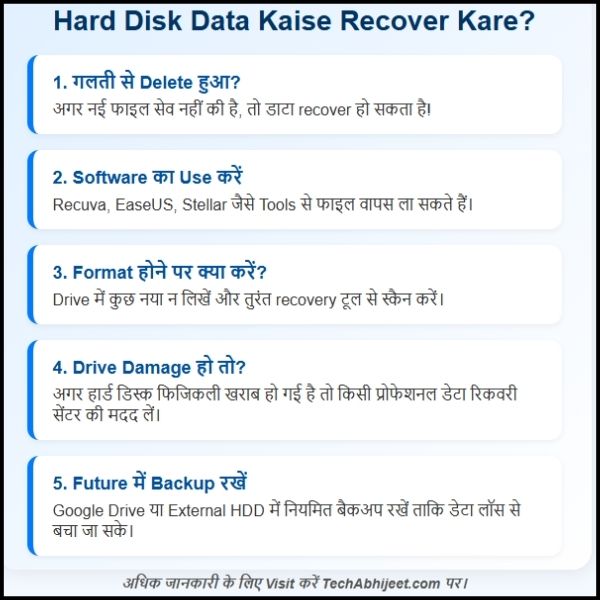 Hard Disk Ka Data Kaise Recover Kare
