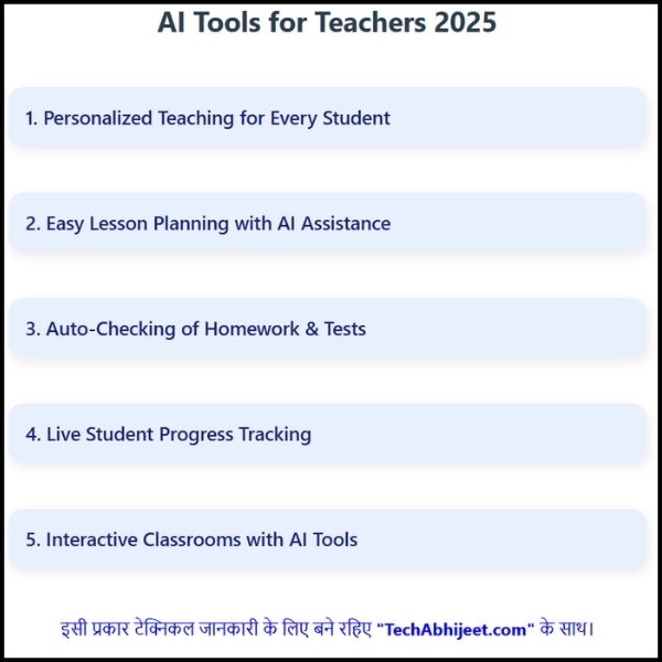 AI Tools for Teachers 2025