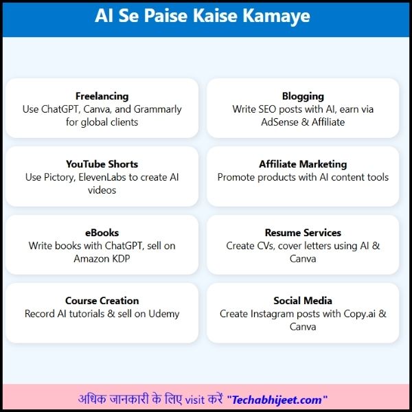 AI Se Paise Kaise Kamaye 2025