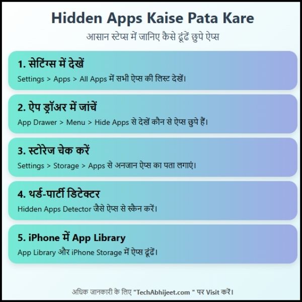 Hidden Apps Kaise Pata Kare – आसान और पूरा तरीका