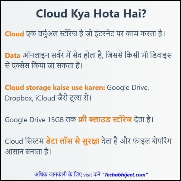 Cloud Kya Hota Hai ? || Cloud Storage Kaise Use Karen ? 
