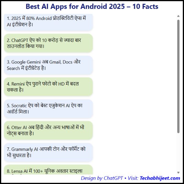 Best AI Apps for Android 2025