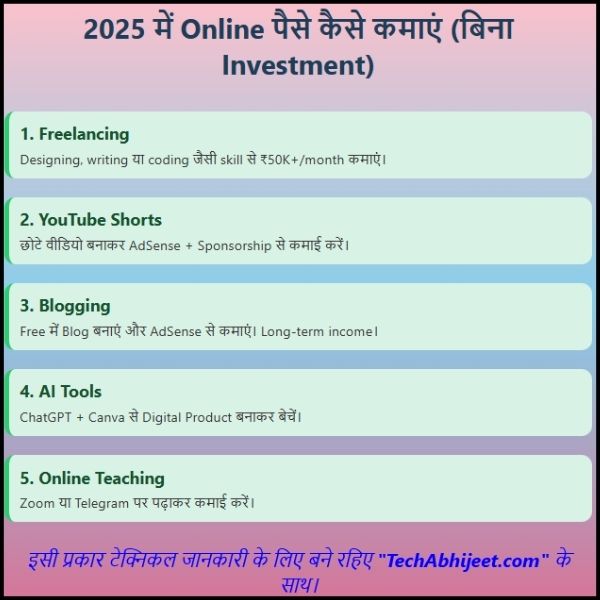 2025 Online Paise Kaise Kamaye Without Investment – घर बैठे कमाई की पूरी जानकारी: