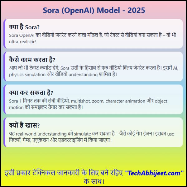 2025 Sora (OpenAI) Model क्या है ये कैसे काम करता है
