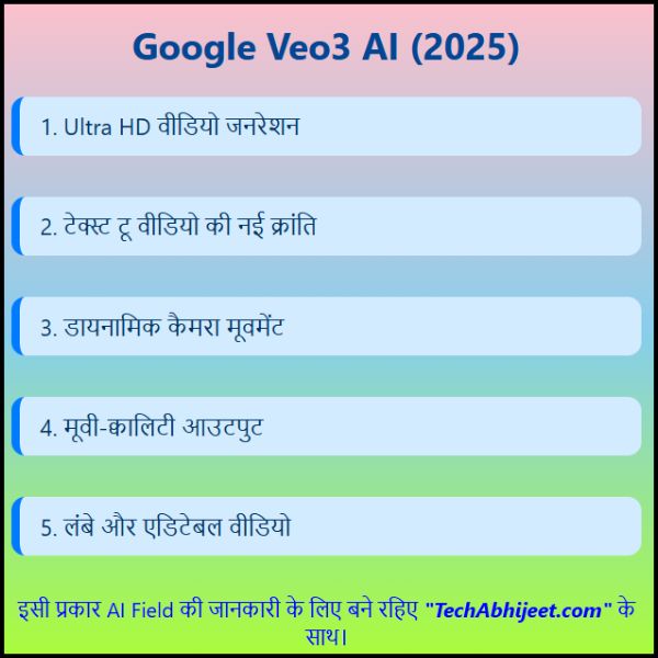 2025 में Google का Veo3 AI Model क्या है?