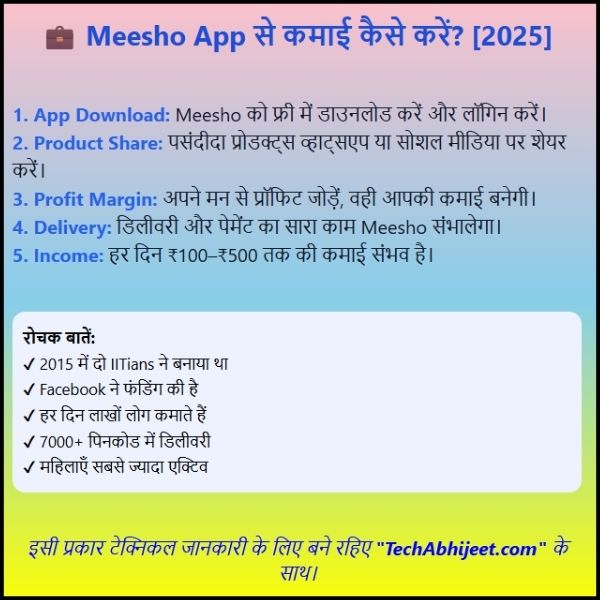 2025-में-Meesho-App-से-पैसे-कैसे-कमाए