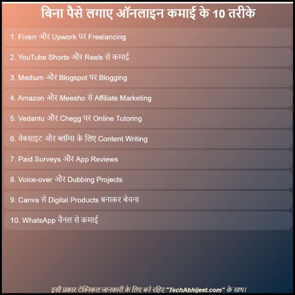 2025 में बिना पैसे लगाए ऑनलाइन पैसे कमाने के 10 तरीके: