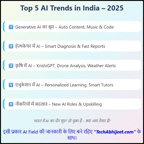 2025 में भारत में AI के टॉप 5 ट्रेंड्स