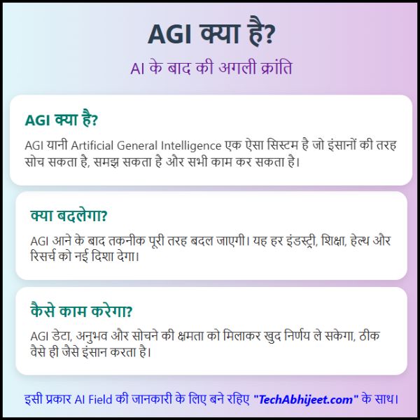 AGI-क्या-है-AI-के-बाद-आएगा-AGI-जो-सब-कुछ-बदल-देगा