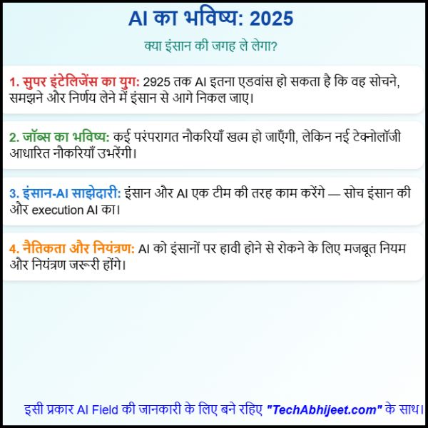 AI का Future क्या इंसान की जगह ले लेगा जानिए सच 2025