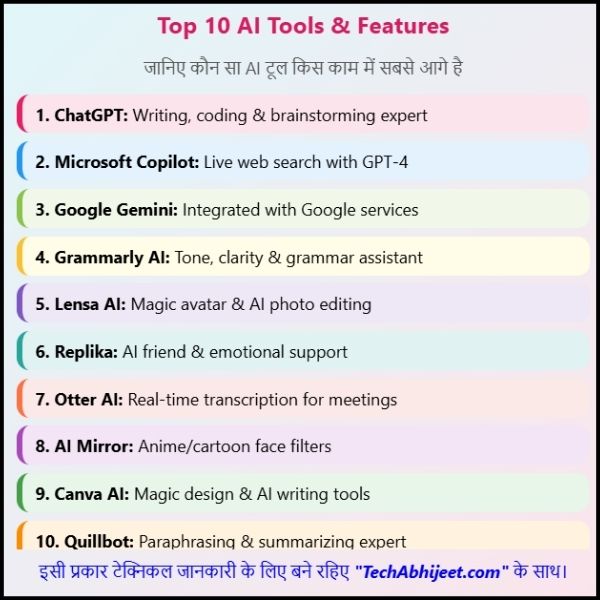 Best AI Apps for Android 2025 || ये AI App आपके फोन को बेहतरीन बना देंगे