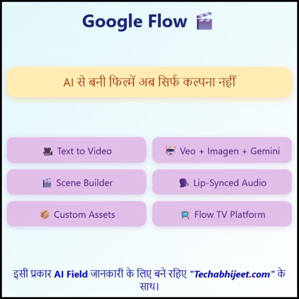 Google Flow kya Hai