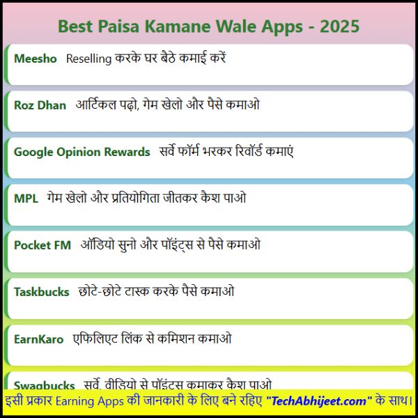 Paisa Kamane Wala App