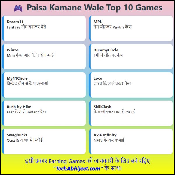 Paisa Kamane Wala Game