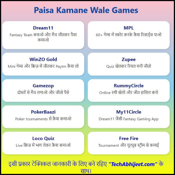 Paisa Kamane Wala Game अब खेलो भी, कमाओ भी
