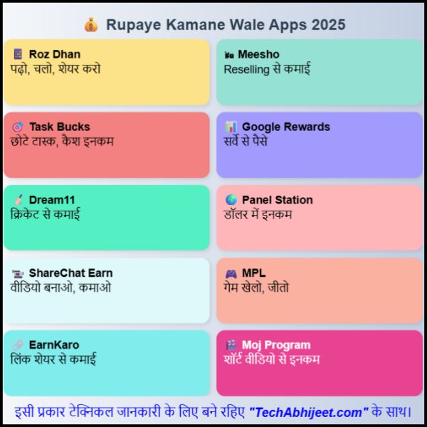 Rupaye Kamane Wala Apps