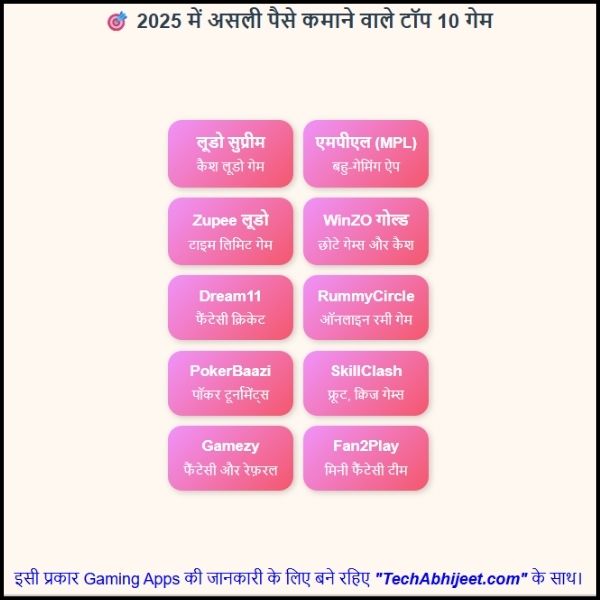 असली पैसे कमाने वाले खेल 2025 | इन खेलों में आप आसानी से पैसा कमा सकते हैं?