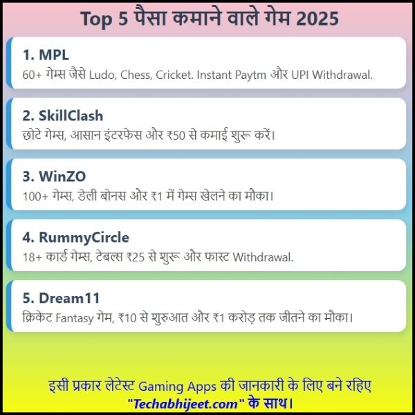 पैसा कमाने वाला गेम 2025 मोबाइल से गेम खेलकर कमाई का असली तरीका