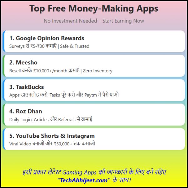 बिना पैसे के पैसे कैसे कमाए App जानिए फ्री में कमाई करने के बेस्ट तरीके