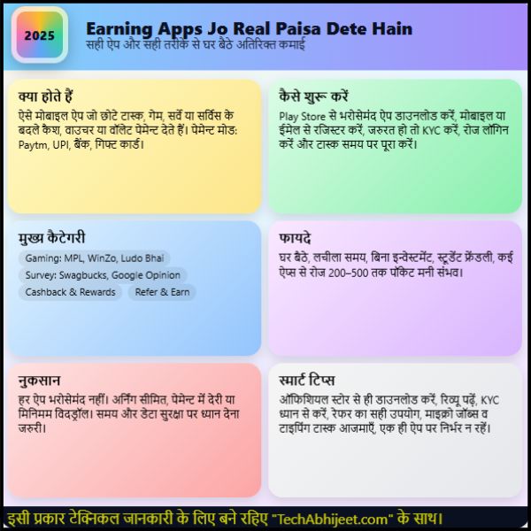 Earning Apps Jo Real Paisa Dete Hain  क्या ये Apps सच में पैसे कमा सकते हैं