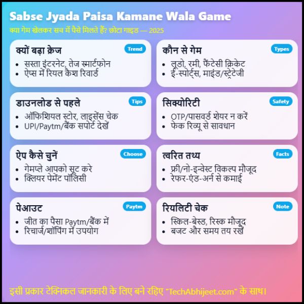 Sabse Jyada Paisa Kamane Wala Game क्या Paisa Kamane Wale Game से सच में पैसे कमा सकते हैं