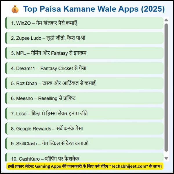 15+ Paisa Kamane Wala App | 2025 में अब आप आसानी से पैसे कमा सकते हैं?