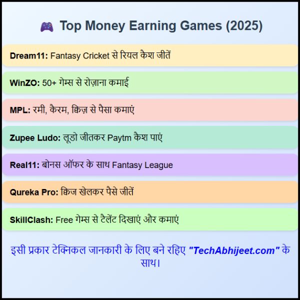 सबसे ज्यादा पैसे कमाने वाला गेम