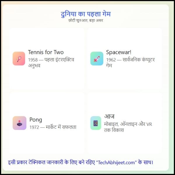 दुनिया का पहला गेम कौन सा था आपको जानना बहुत जरूरी है।
