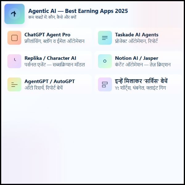 Agentic AI के Best Earning Apps 2025 कौन से हैं (2)