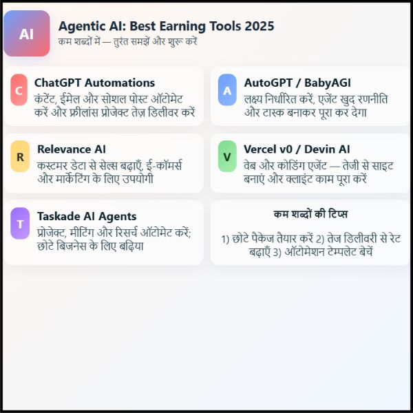 Agentic AI के Best Earning Tools 2025 में कौन से हैं