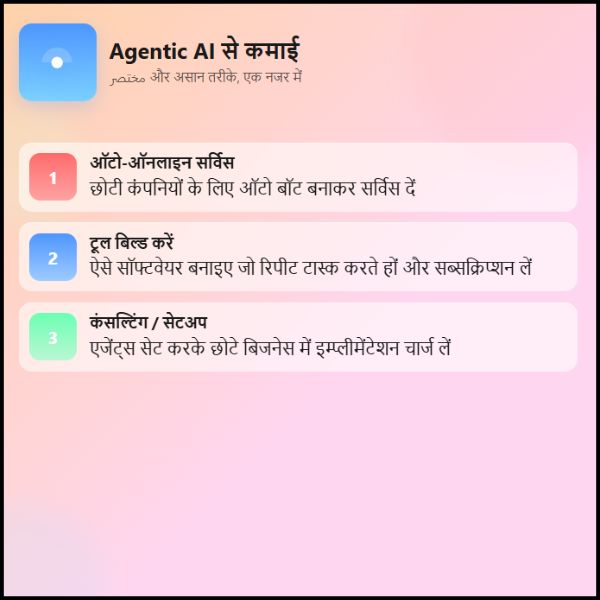 दोस्तों, Agentic AI और ChatGPT से पैसे कैसे कमाए?