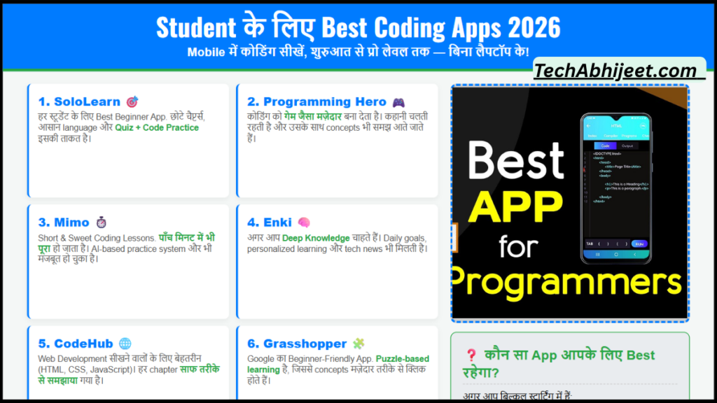 Student के लिए Best Coding Apps 2026